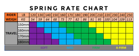 Resortes para horquillas Marzocchi
